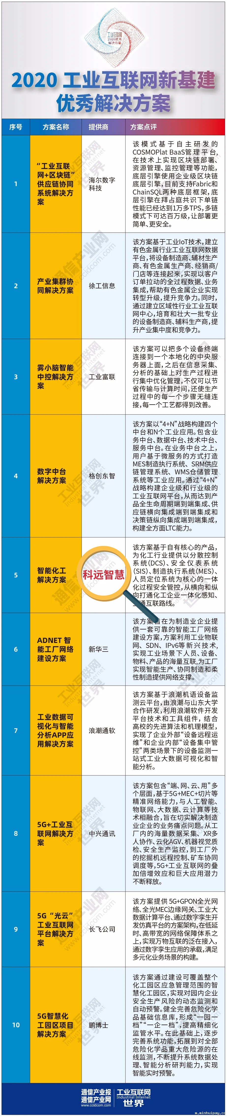 1593759314189298goum.jpg 方案02.jpg