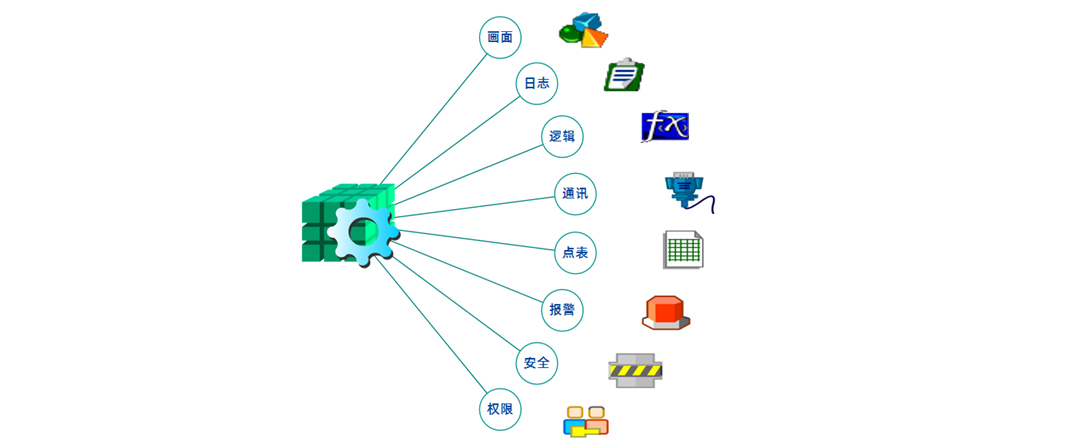 控制系统完全复用