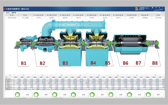 基于专家系统的故障诊断