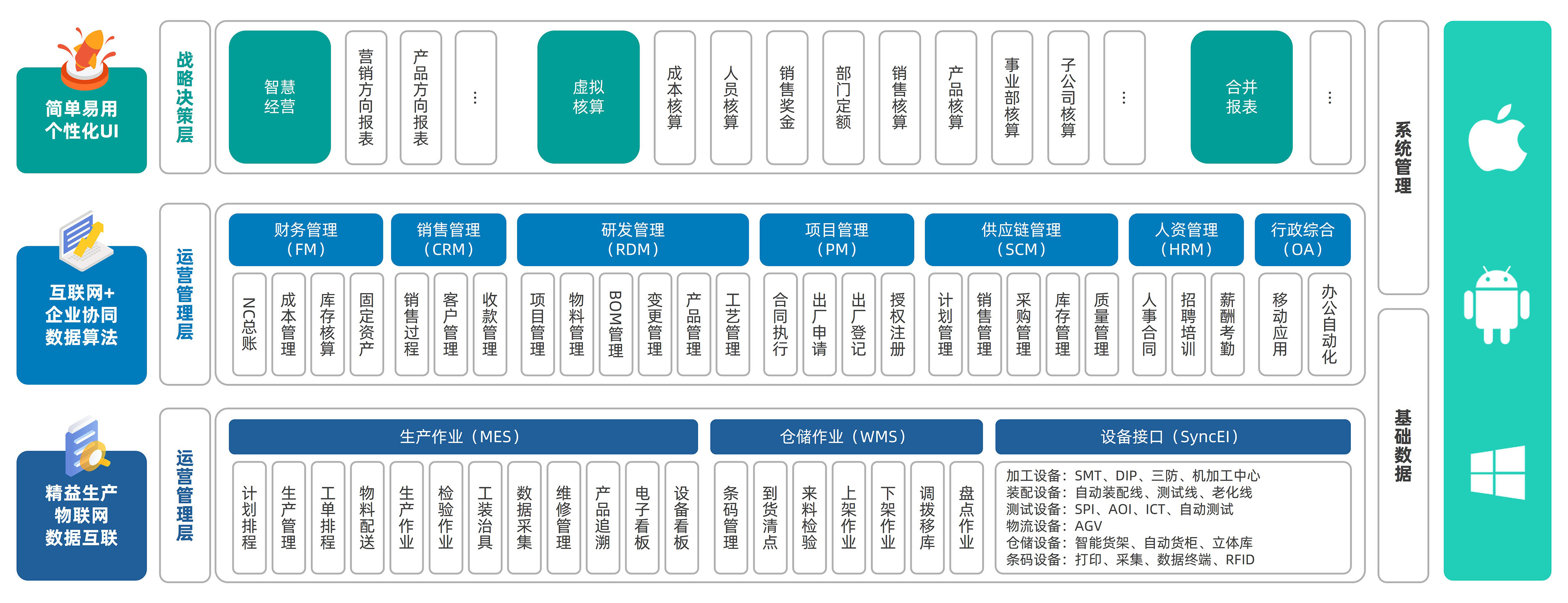 智能工厂管控一体化