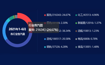智能分析辅助决策