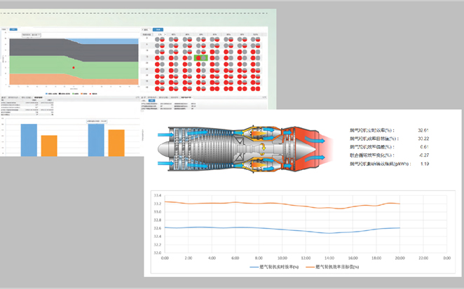 基于大数据分析的优化运行系统