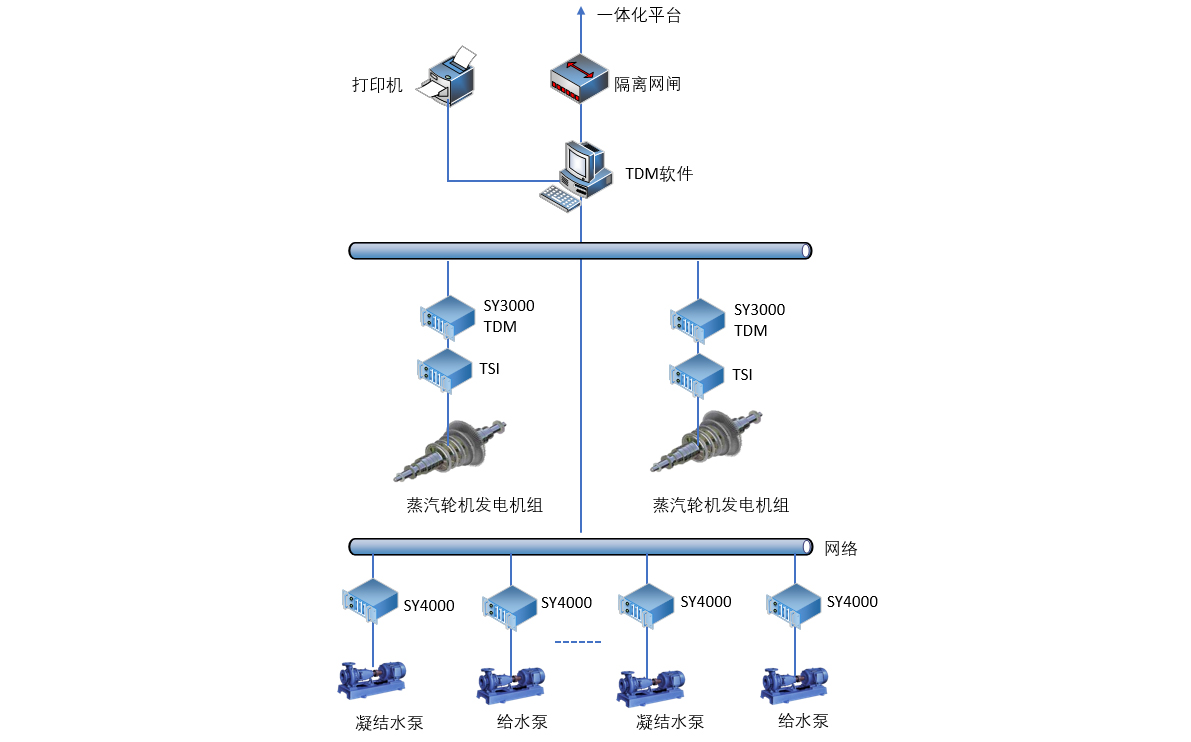 旋转机械故障诊断系统