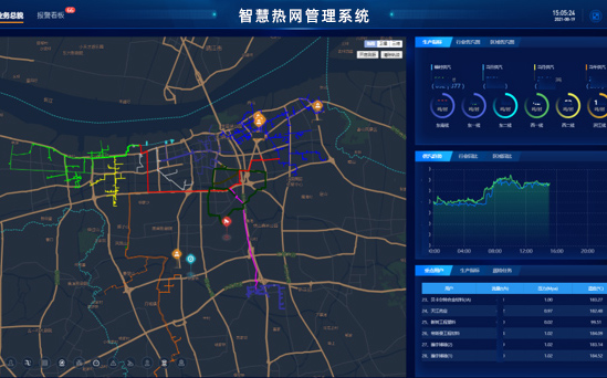 监控中心、大屏展示系统