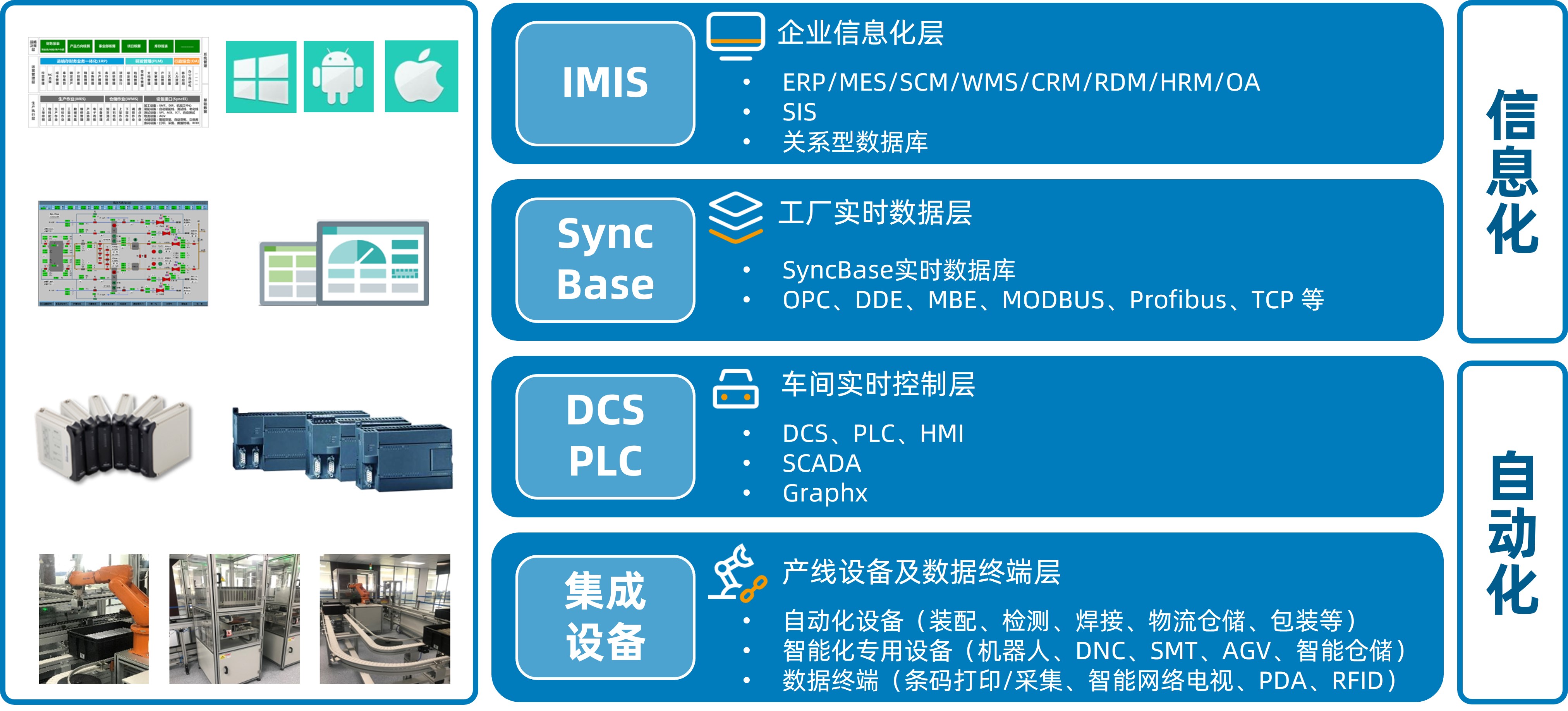 软硬件集成架构